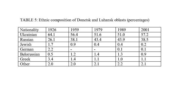 Image from entry Donets Basin Table 5 new in the Internet Encyclopedia of Ukraine